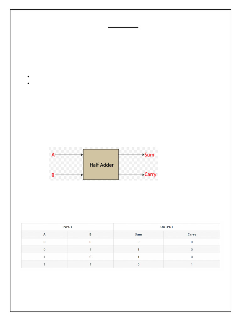Full Adder Design Using Half Adders | PDF | Logic Gate | Mathematical Logic