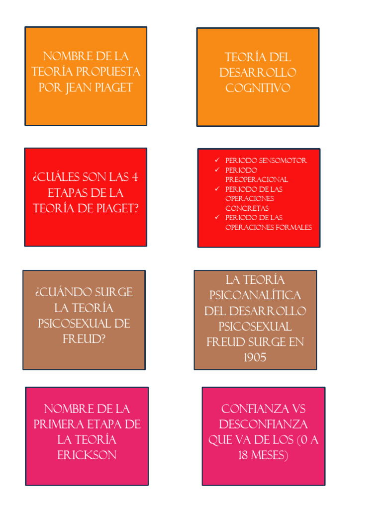 Etapas del desarrollo según Piaget | PDF