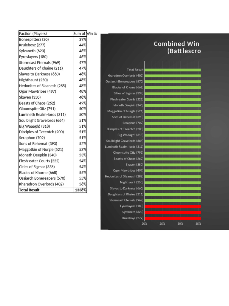 Battlescroll Tactics of Andtor | PDF | Fictional Locations