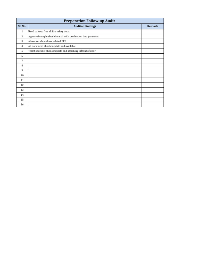 Follow-Up Audit Findings Summary | PDF