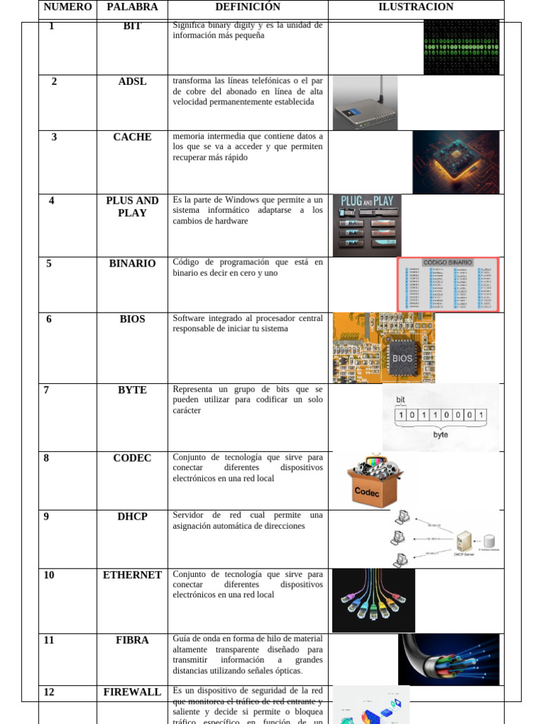 INFORMATICA | PDF