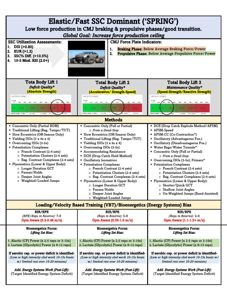 Spring' Programming Cheat Sheet | PDF | Applied And Interdisciplinary ...