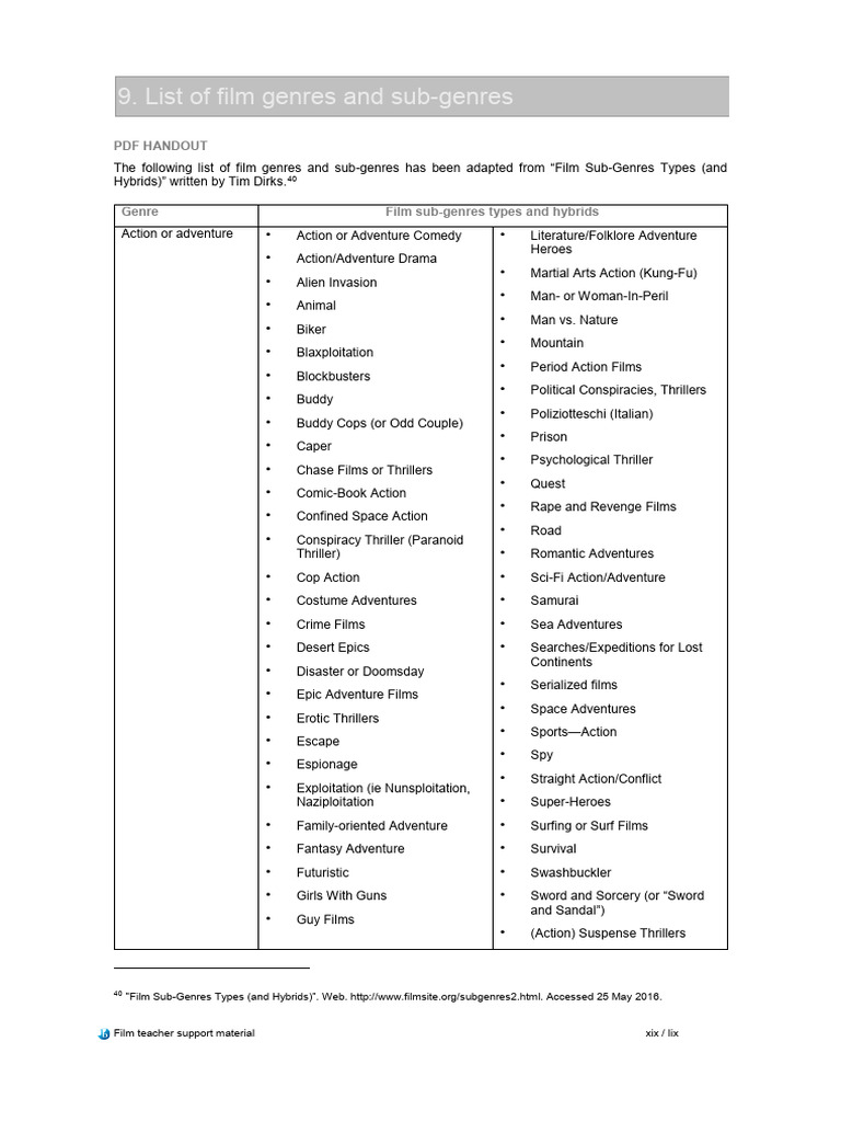 Ib film genre sub genre list pdf horror films action films