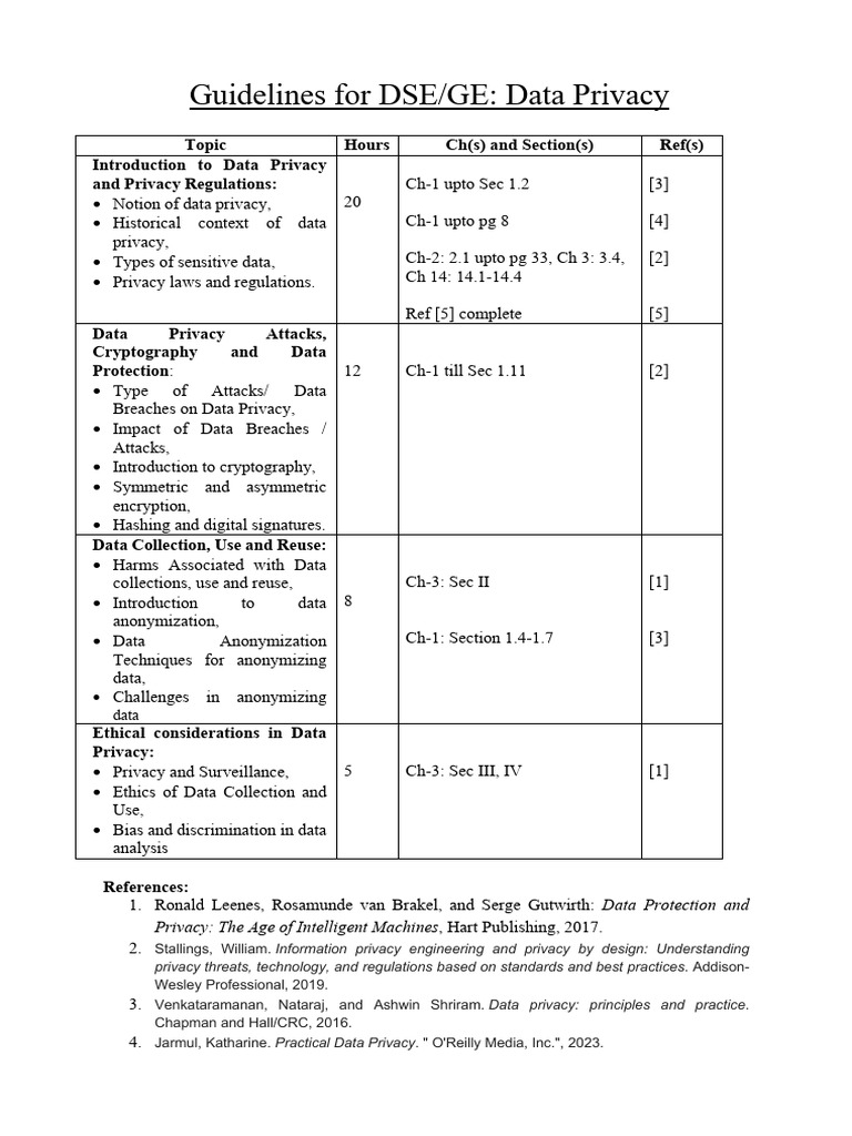Data Privacy Guidelines and Practices | PDF | Encryption | Password