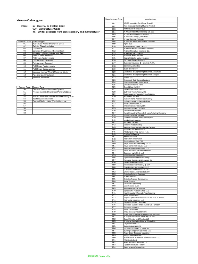 Open Data on Building Materials | PDF | Architectural Design | Architecture