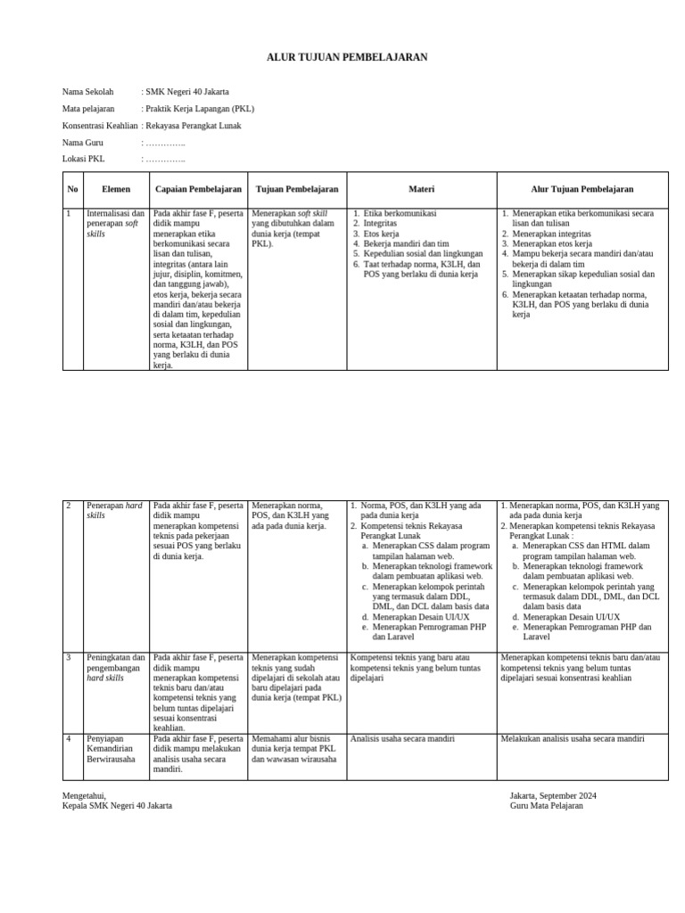 Alur Pembelajaran PKL RPL SMK 40 | PDF | Karier & Perkembangan | Seni
