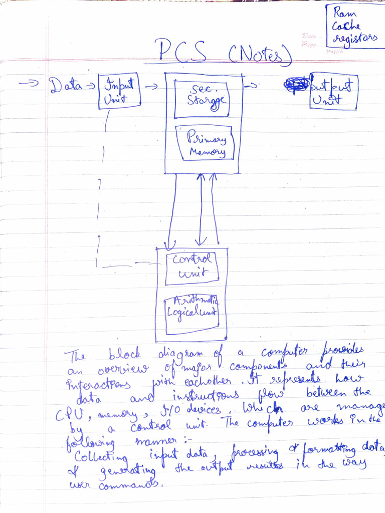 Understanding Computer Memory Systems | PDF | Computer Data Storage ...