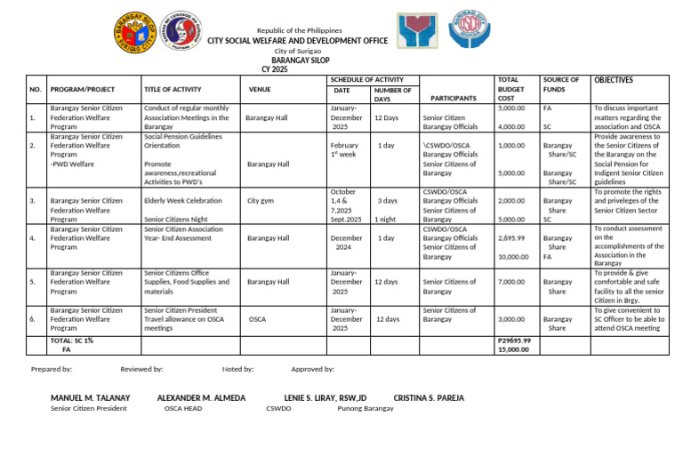 Barangay Senior Citizen Action Plan 2025 | PDF | Welfare | Humanitarian Aid