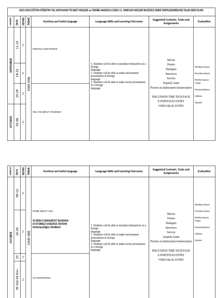 11th Grade English Curriculum Plan | PDF | Communication | Linguistics