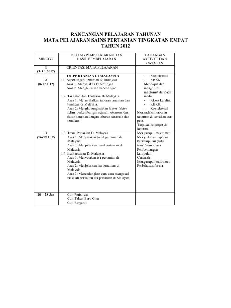 Rancangan Pelajaran Tahunan Sains Pertanian Tingkatan 4 Pdf
