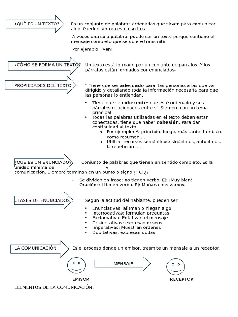 QUÉ ES UN TEXTO | PDF | Comunicación | Comunicación humana