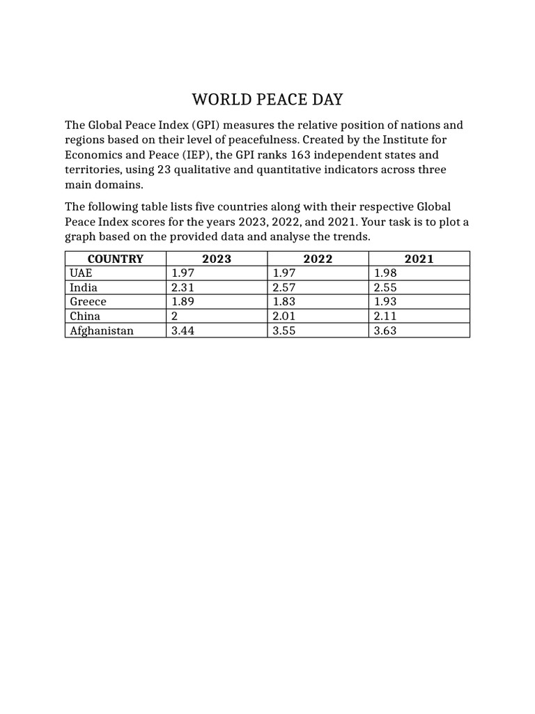 World Peace Day | PDF