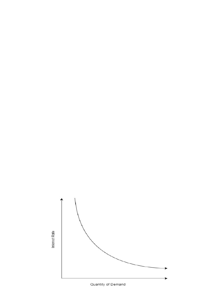 Money Demand & Interest Rates Explained | PDF