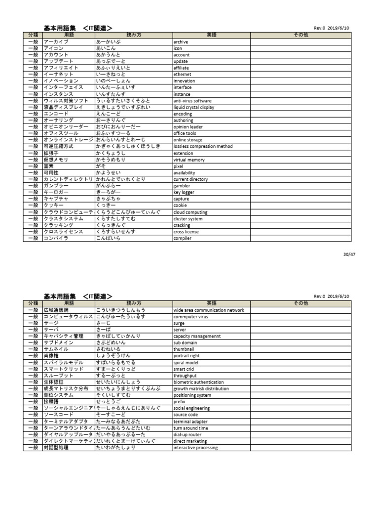 IT専門用語 | PDF