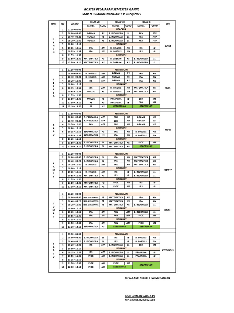 Roster 2024-2025 | PDF