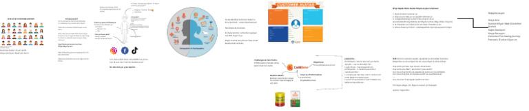 Customer Avatar Notes | PDF