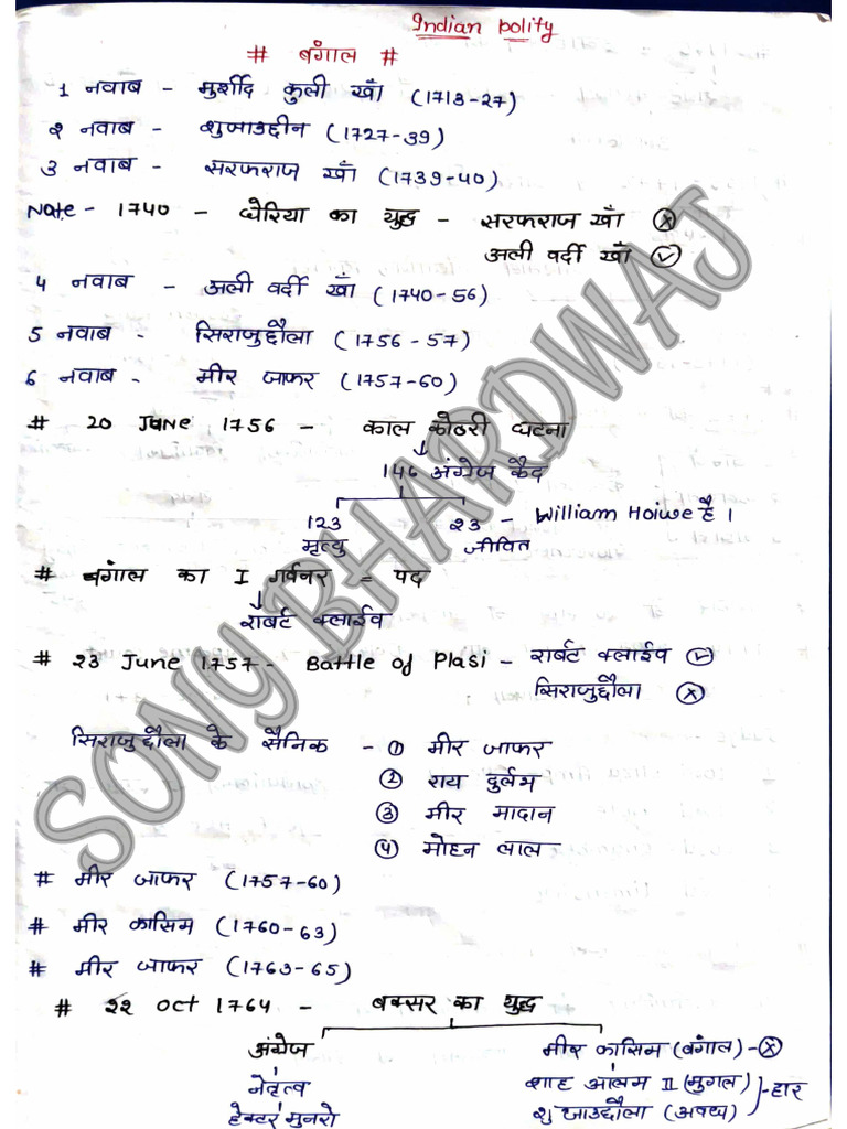 Polity Handwritten Notes by Sony Bhardwaj | PDF