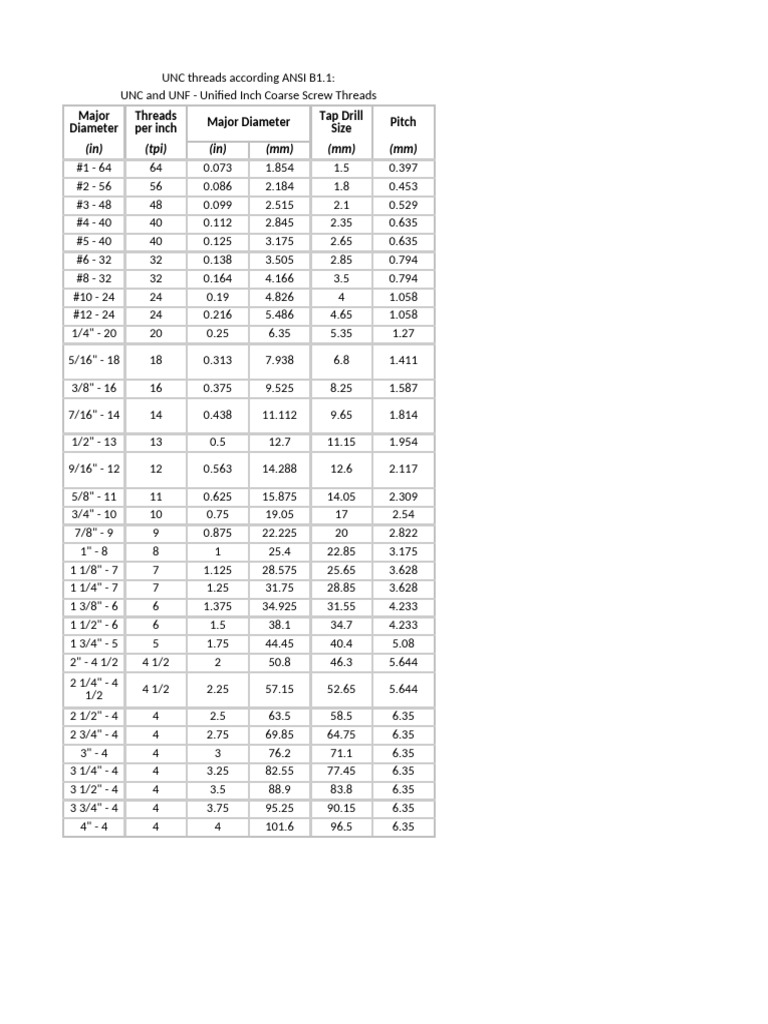 UNC Threads According ANSI | PDF | Cutting Tools | Metalworking