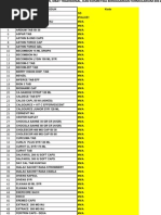 Kode Data Vitamin