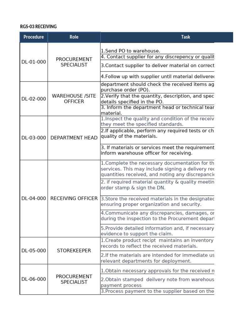 Receiving Procedure and Specifications | PDF | Specification (Technical ...