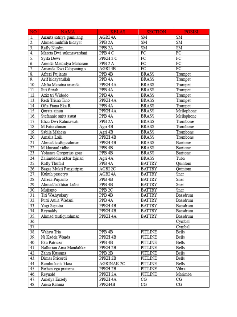 Marching Band Member List | PDF | Brass Instruments | Aerophones