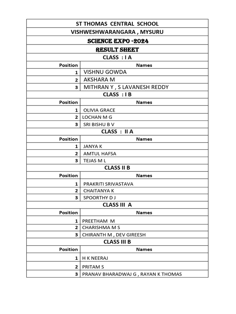 SCIENCE RESULT 2025 visual data 2