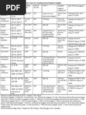 Punjabi muhavare with meanings and sentences in punjabi language pdf free