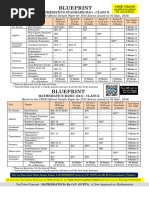 Class 10 CBSE Blueprint 2025-26 | PDF