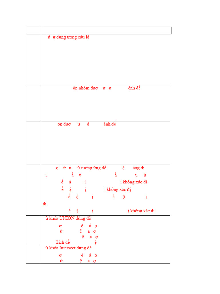 Sql 2019 Cu