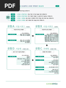 Learning Guide: 유형 A (어법·어휘Ⅰ) 유형 B (어법·어휘Ⅱ) 유형 C (독해형) 유형 D (서술형)