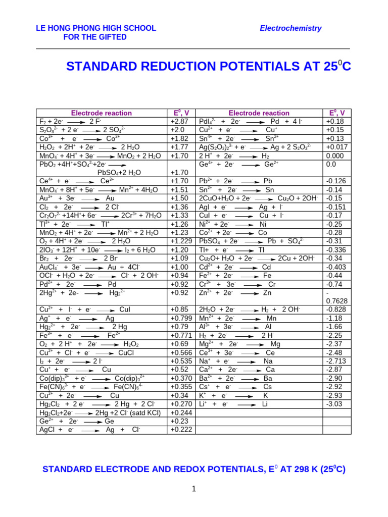Standard Reduction Potentials Overview | PDF | Redox | Electrochemistry