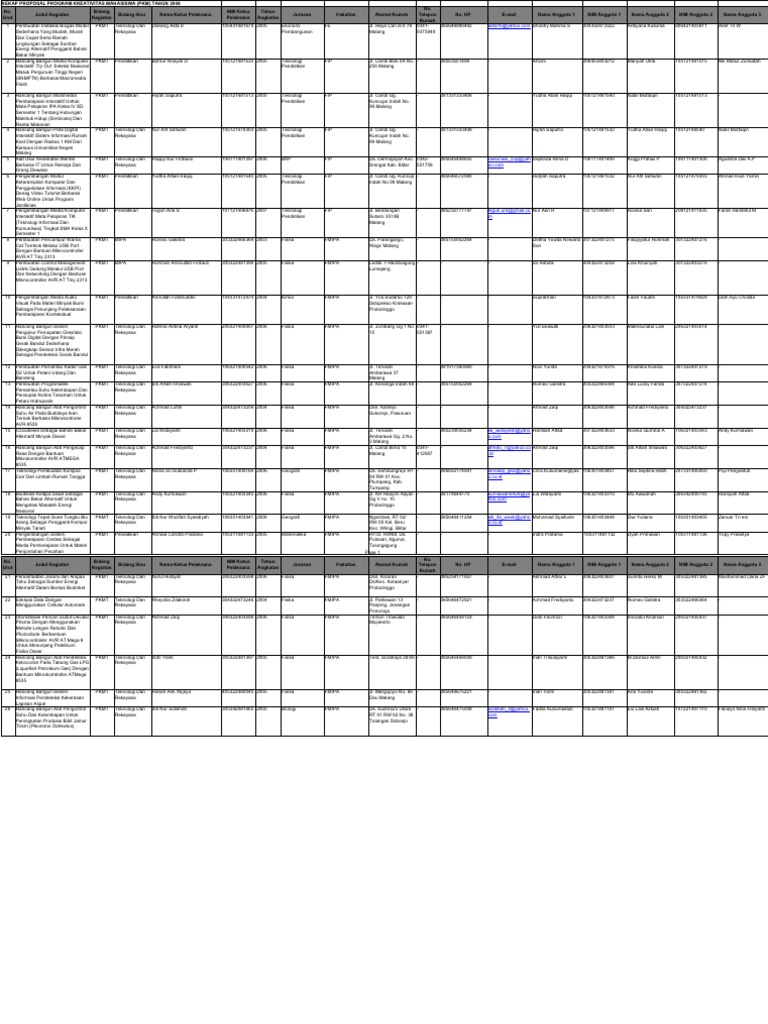 Rekap Proposal Program Kreativitas Mahasiswa Pkm Tahun 2008
