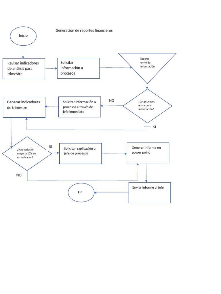 Diagrama de Flujo | PDF | Finanzas y dinero