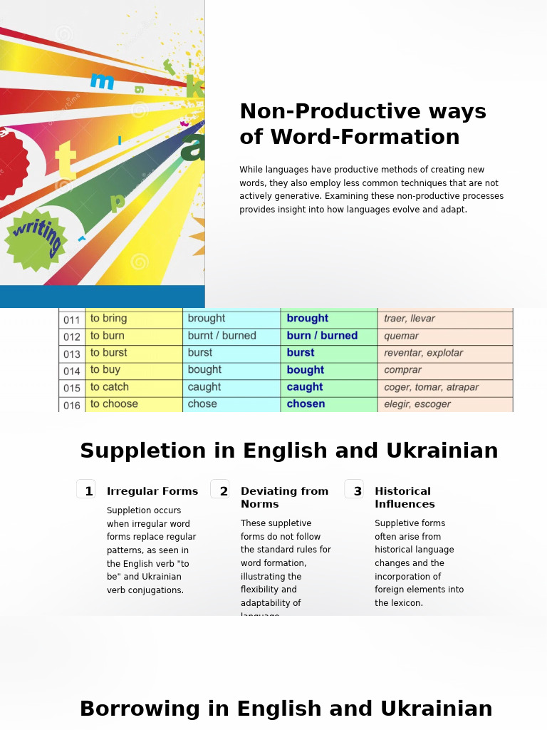 Non-Productive Word Formation Methods | PDF | English Language | Word