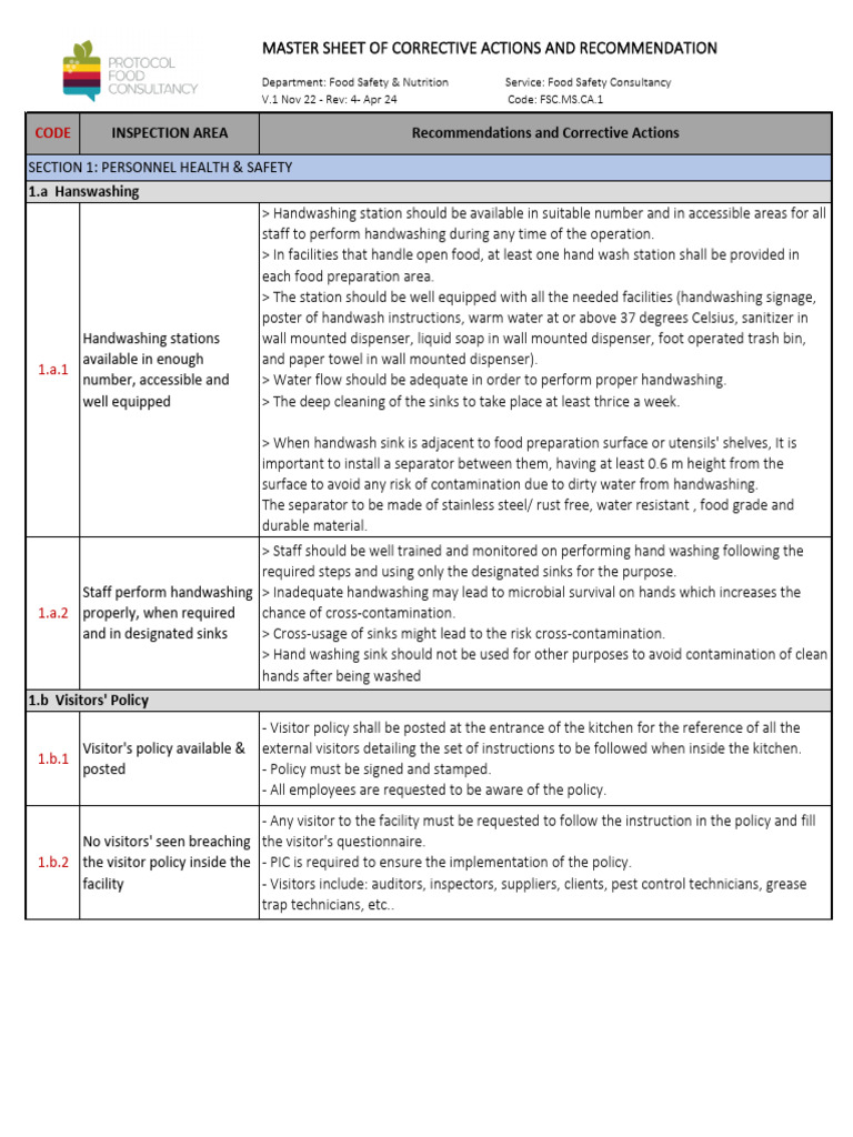 Rev 4.master Sheet - Bank of Corrective Actions & Recommendations - V.1 ...