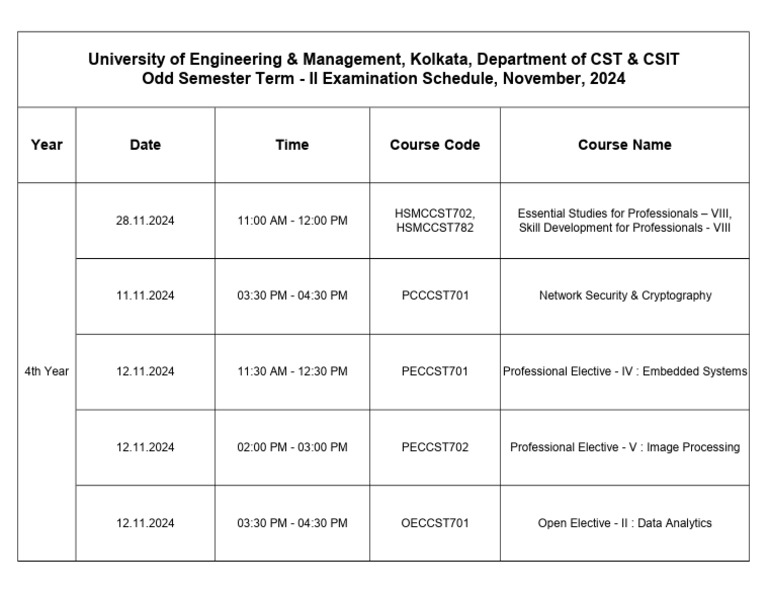 University of Engineering & Management, Kolkata, Department of CST ...