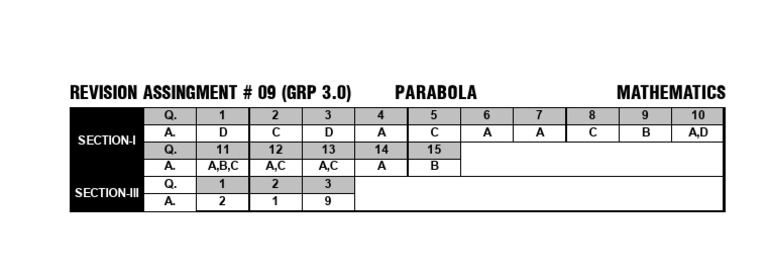 09 RA - (Parabola) GRP 3.0 - Answer Key | PDF | Technology & Engineering