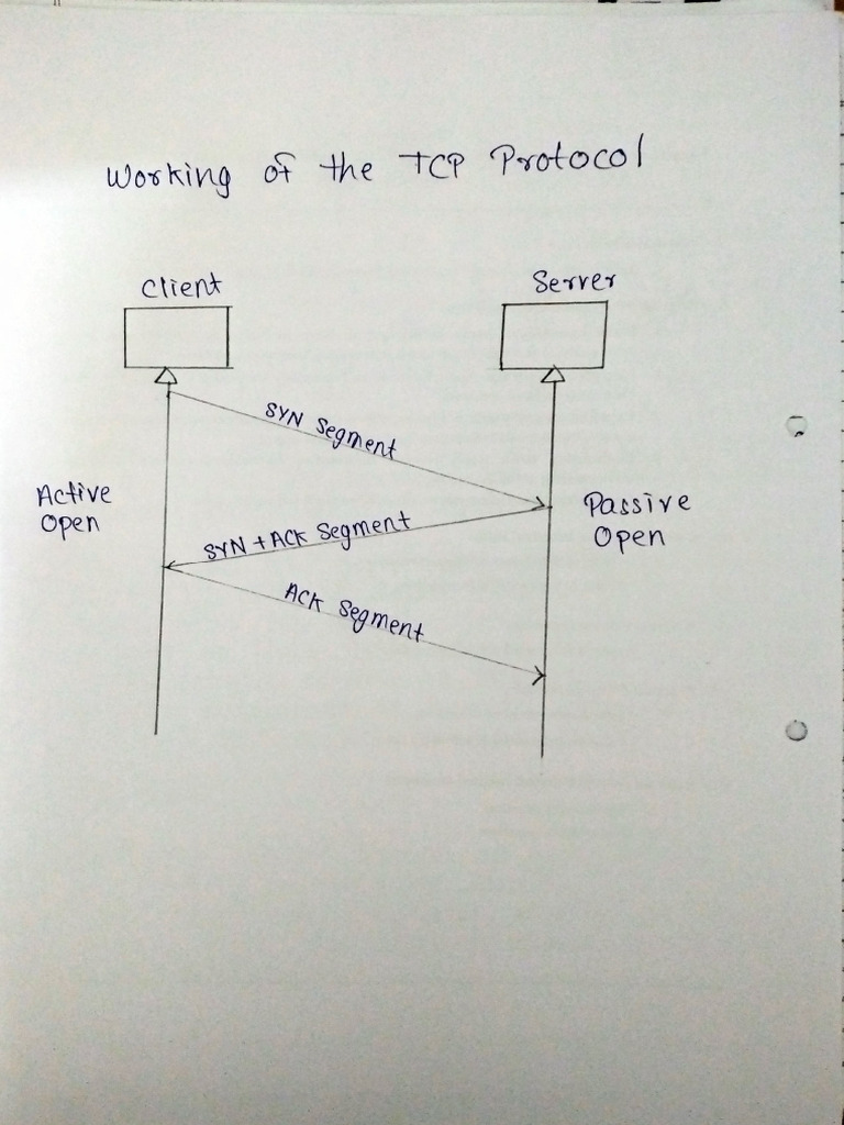 Practical 7 and 8 | PDF