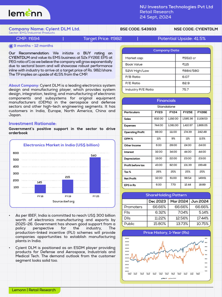 Cyient DLM: Investment Insights & Growth | PDF | Investing | Derivative ...