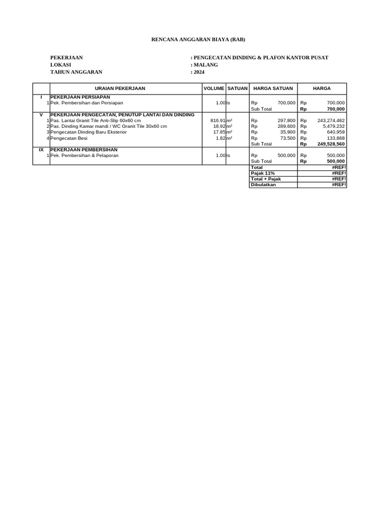 RAB Pengecatan Dinding Kantor Malang 2024 | PDF