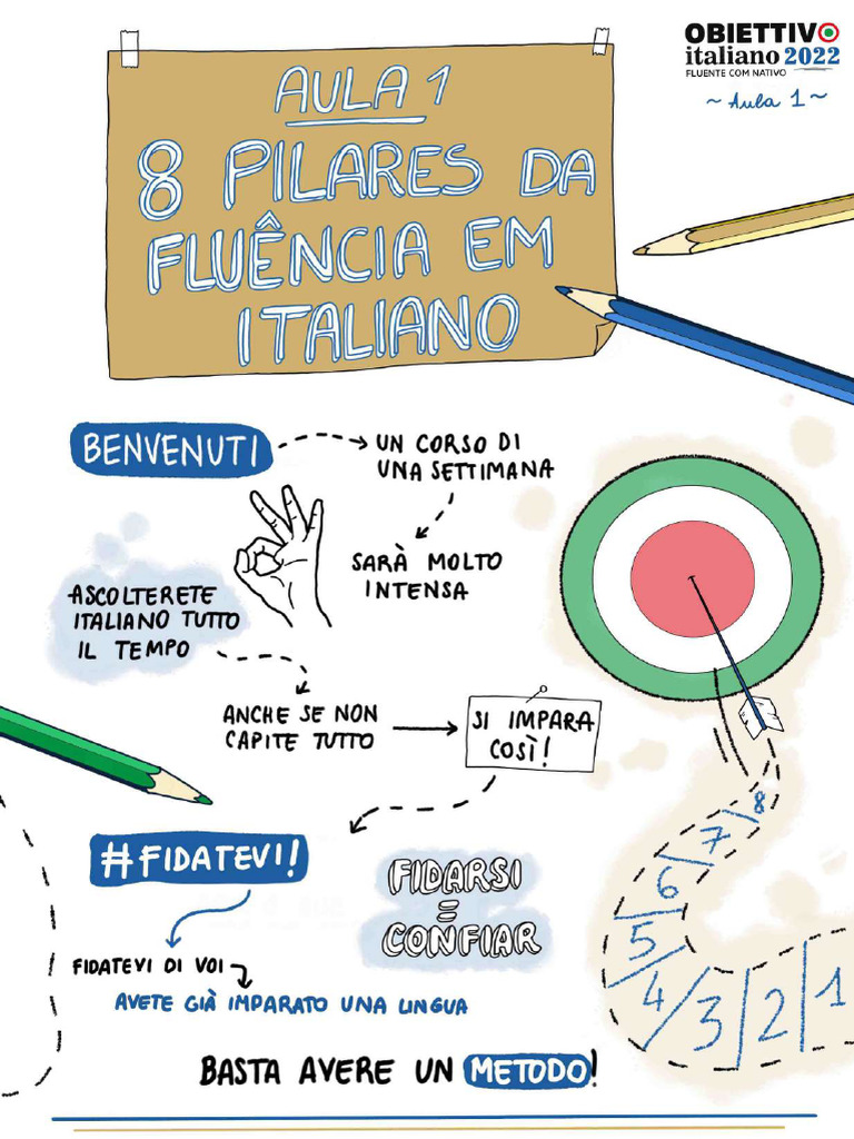 Obiettivo Italiano Mapa Mental Aula 1 | PDF