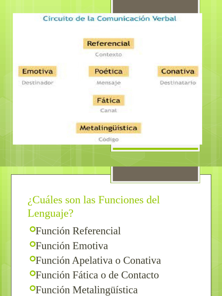 Funciones Del Lenguaje | PDF | Artes del Lenguaje y Comunicación ...