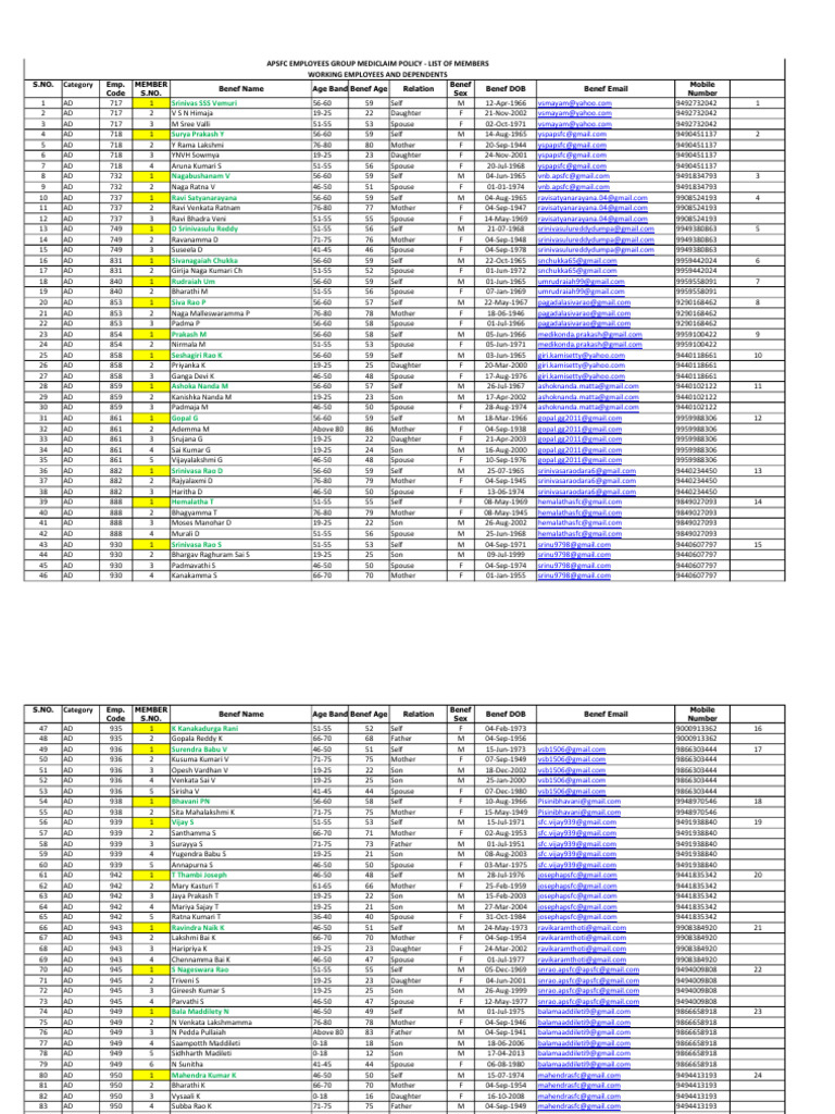 APSFC Employee Dependents List | PDF