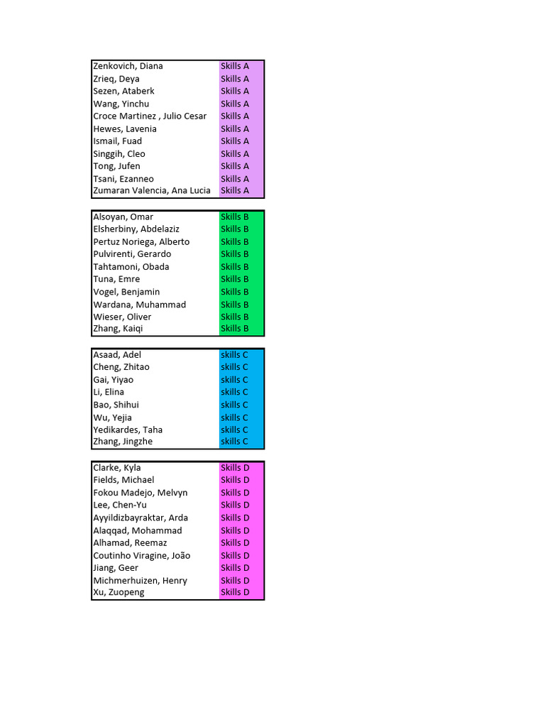 Period 4 Group Divison Skills 4 | PDF