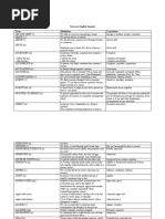 Police Terminology Glossary | PDF | Arrest | Theft