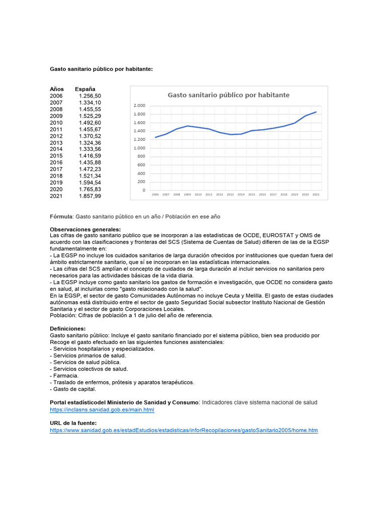 Gasto Sanitario Público por Habitante en España | PDF | Cuidado de la salud