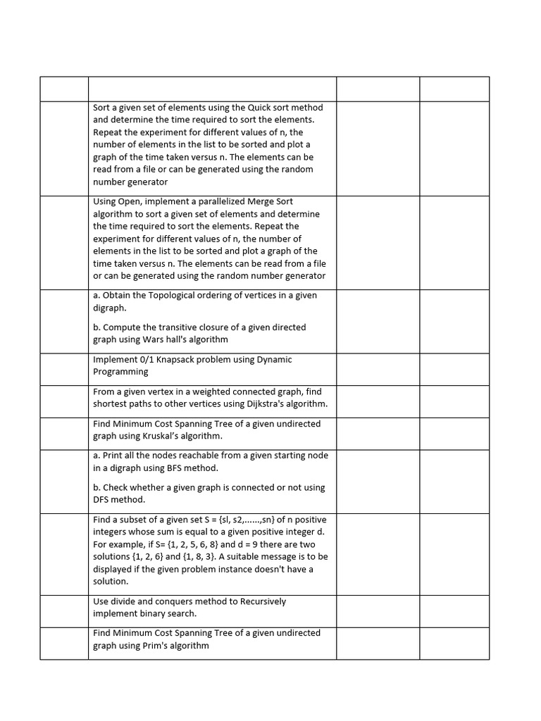 Sorting and Graph Algorithms Implementation | PDF | Discrete ...