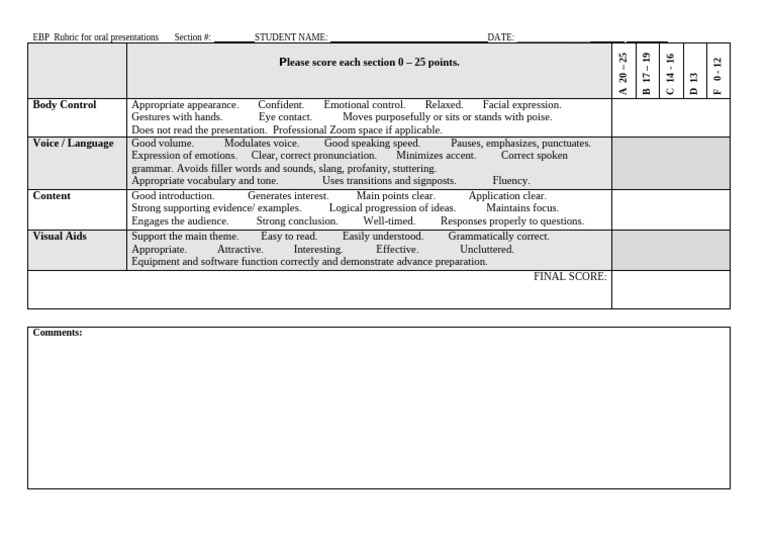 Oral Presentation Scoring Rubric | PDF | Applied Linguistics | Human ...