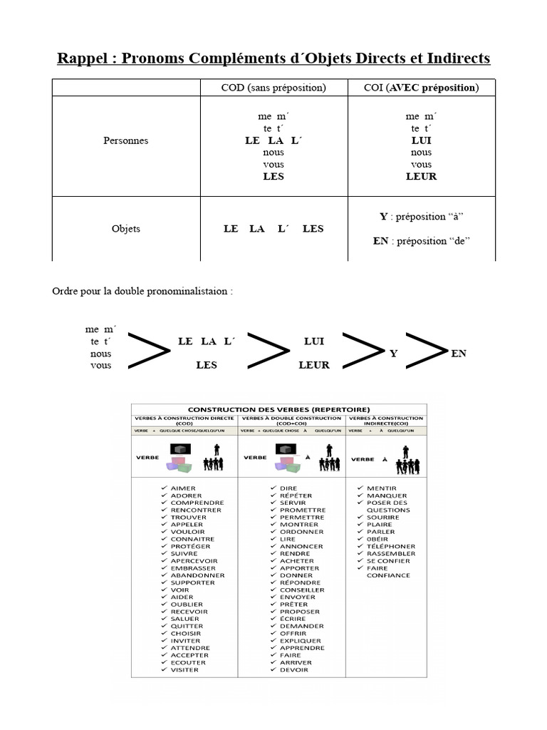 Pronoms Compléments : COD et COI | PDF | Complément d'objet | Échecs