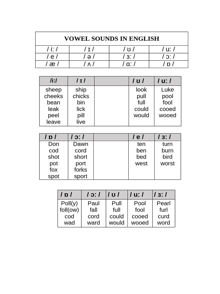 Vowel Sounds in English (Small Groups) | PDF